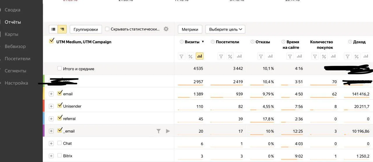 Если посчитать все транзакции, которые привязаны к email, получится 171 000 руб.