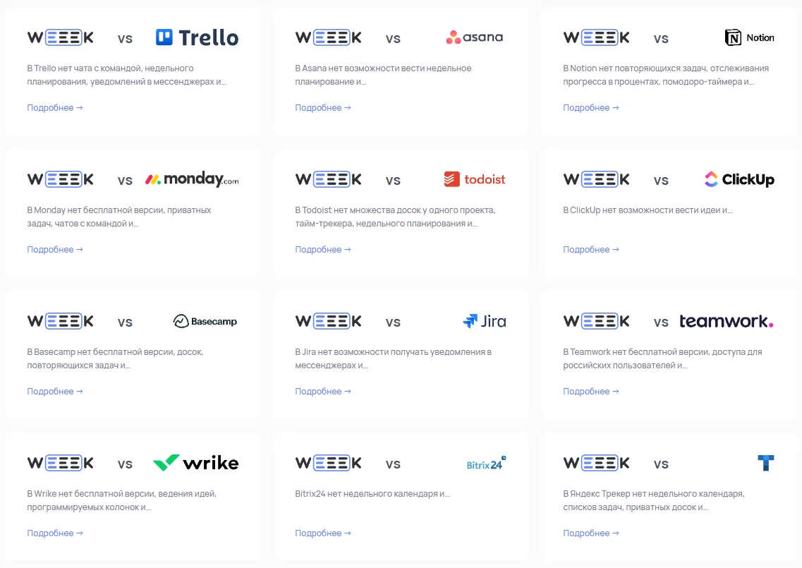 На сайте есть сравнение сервиса с похожими инструментами. Конечно, Weeek везде выигрывает, но заслуженно — здесь и правда очень широкий функционал