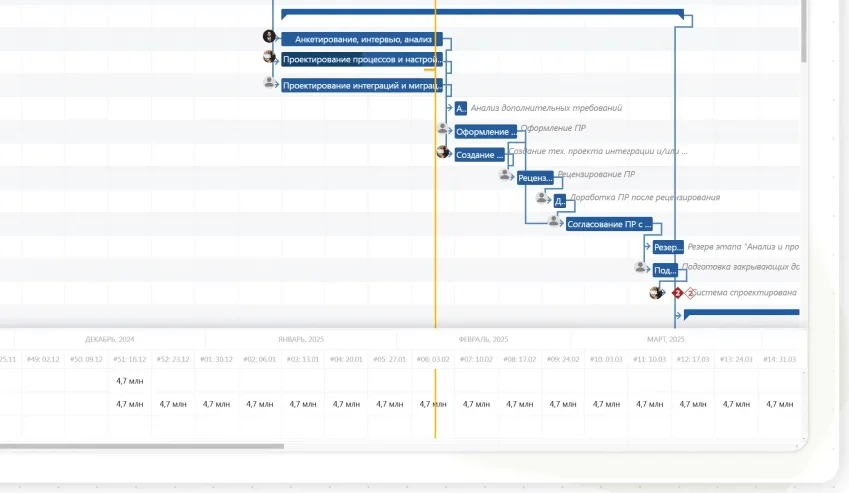 Диаграмма Ганта в Directum Projects