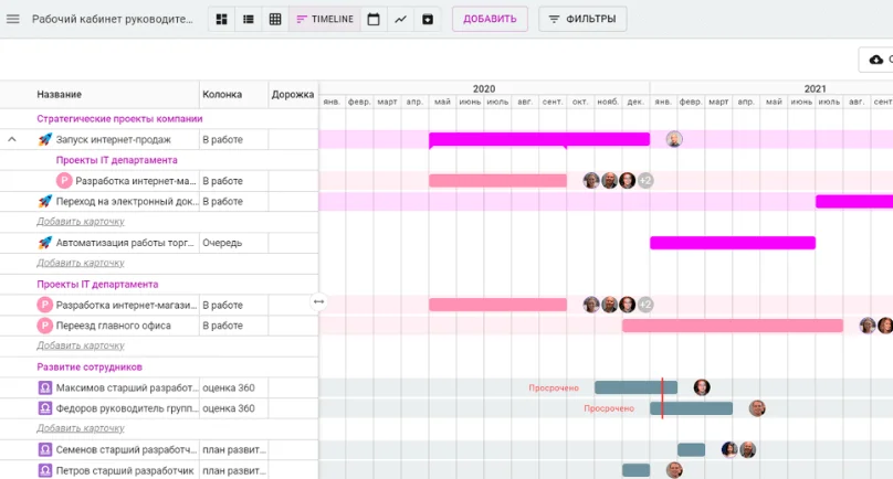 Диаграмма Ганта в Кайтене