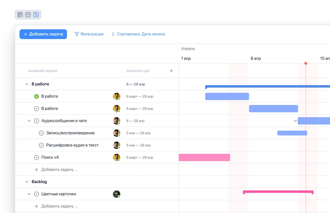 Диаграмма Ганта