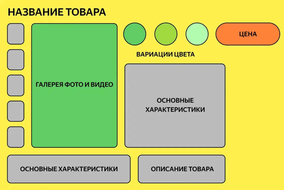 Структура карточки товара на маркетплейсе