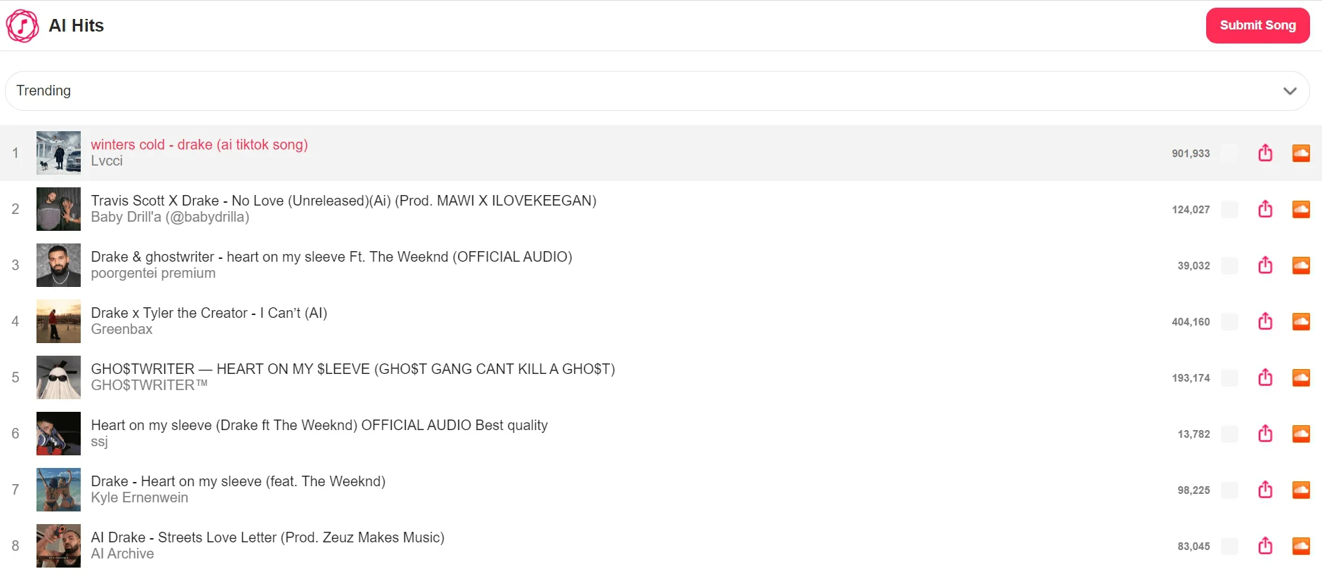 Популярность сгенерированной музыки