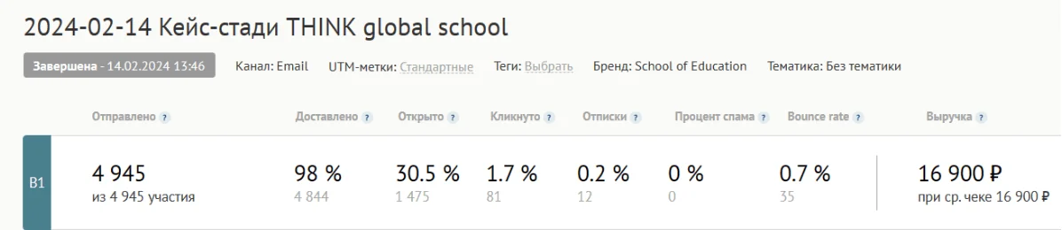 Рассылка School of Education 2024 года с OR 30,5%
