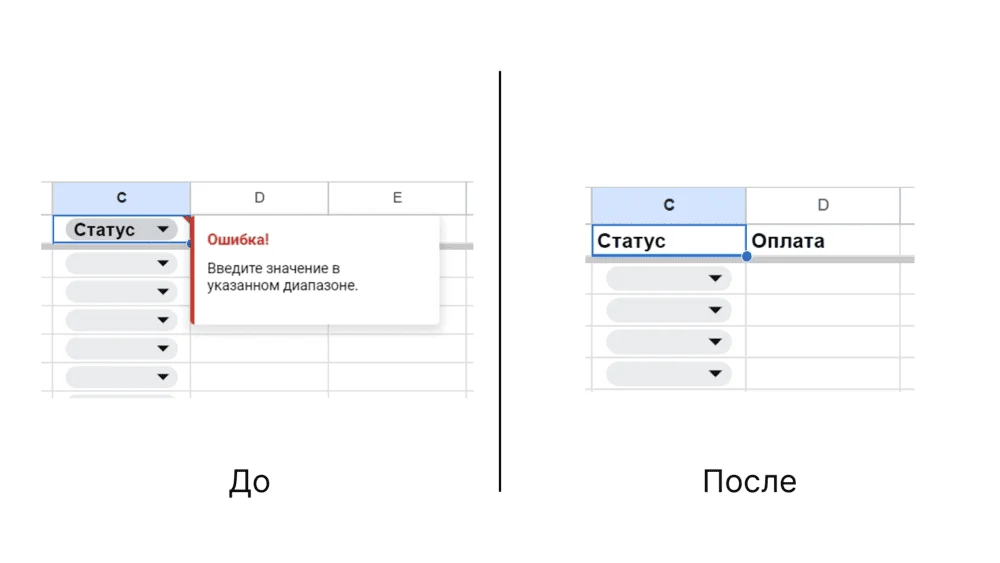 Ошибка проверки данных в Google Таблицах
