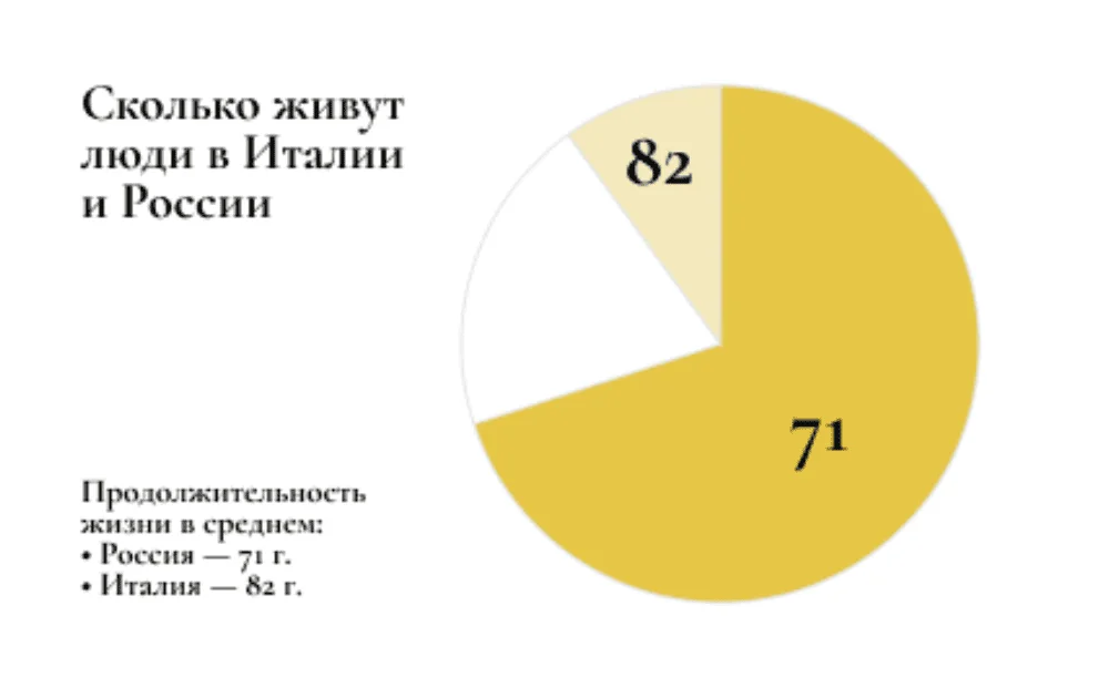 График в Figma