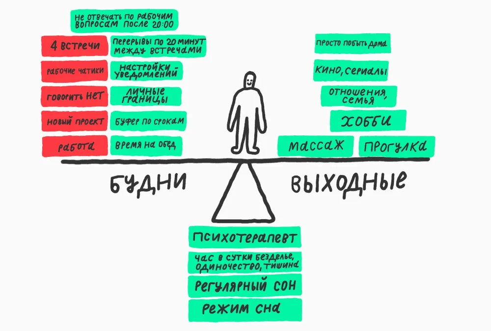 Конец истории Ибрагима и весов баланса
