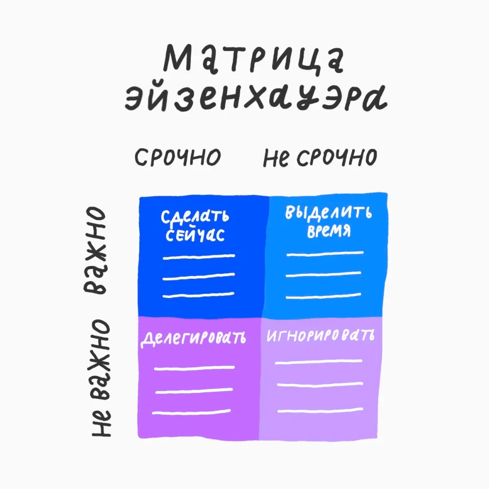 Иллюстрация матрицы в Кинжале