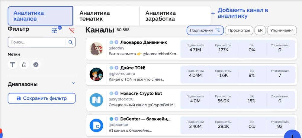 Аналитика каналов в телега ин