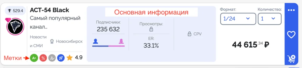 Содержание карточки канала