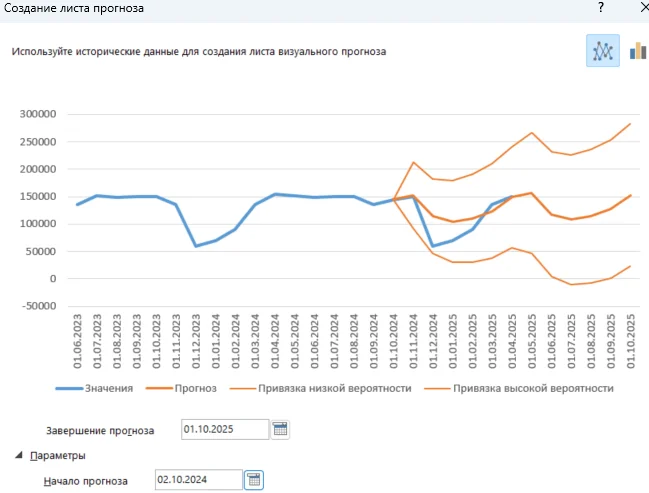 Сравнение прогноза и реальных показателей в Экселе