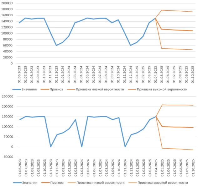 Заполнение отсутствующих точек в Экселе