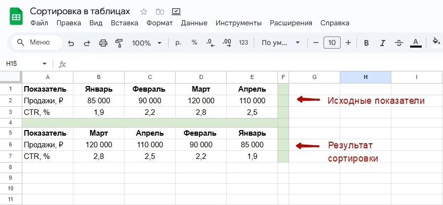 Как отсортировать данные слева направо в Google Таблицах