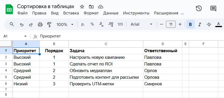 Как выглядит результат сортировки по собственному списку в Google Таблицах
