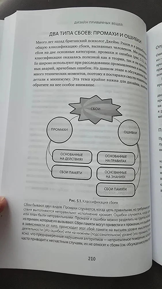 Дизайн среды книга