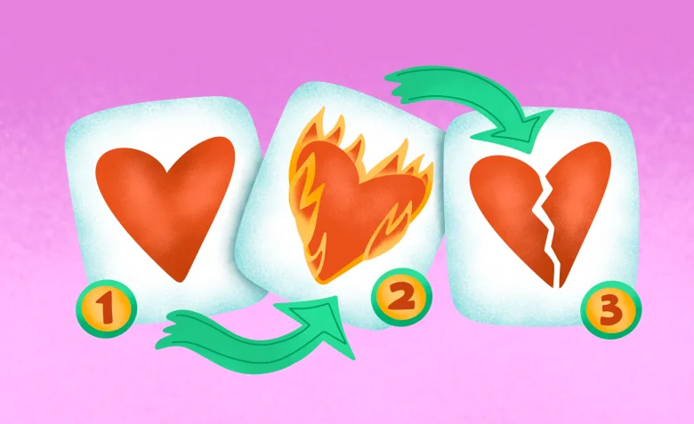 Как сделать в After Effects