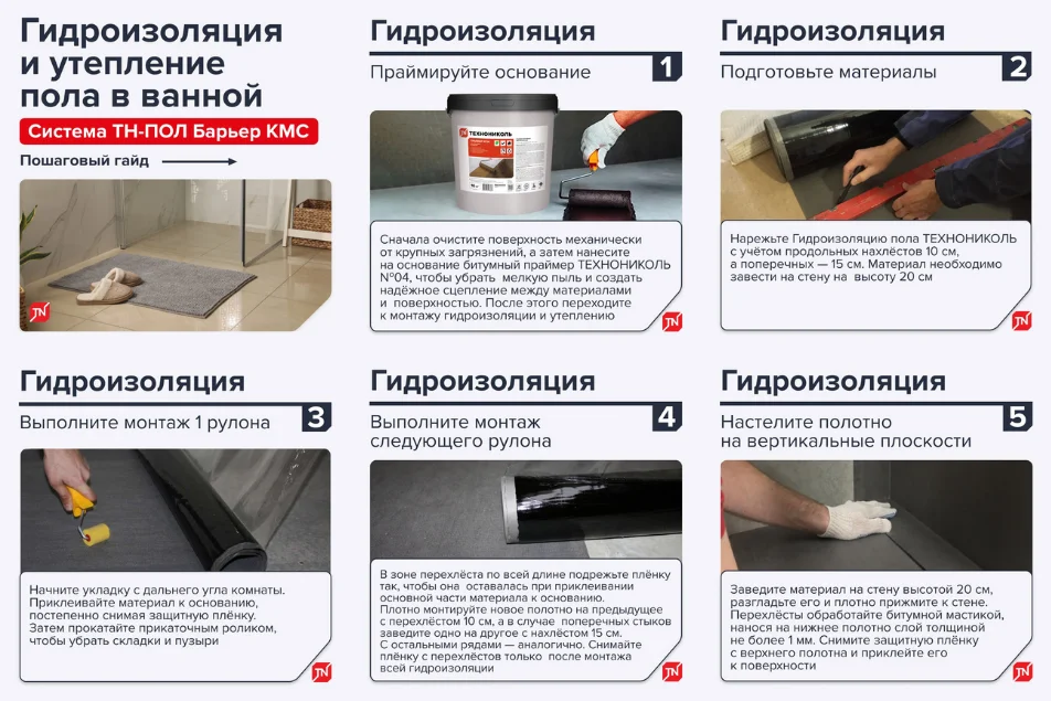 Карусель в формате гайда
