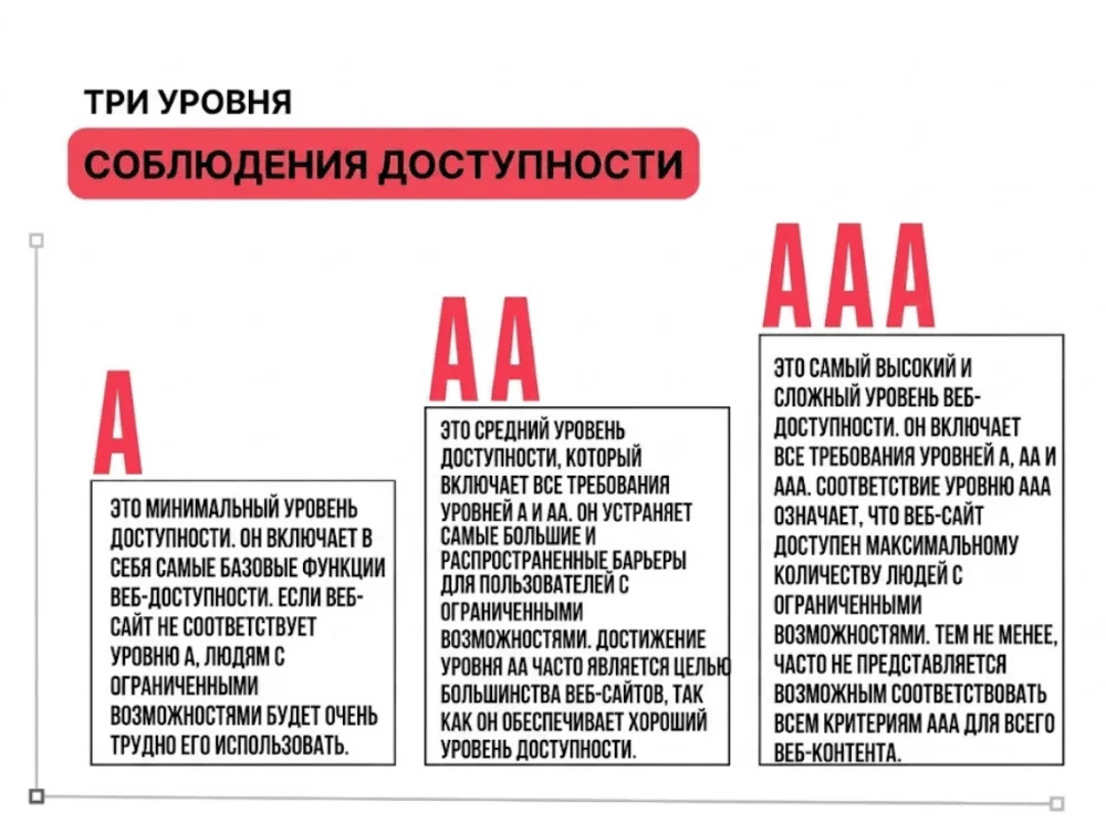 Как сделать письма инклюзивными и повысить доступность email-рассылки