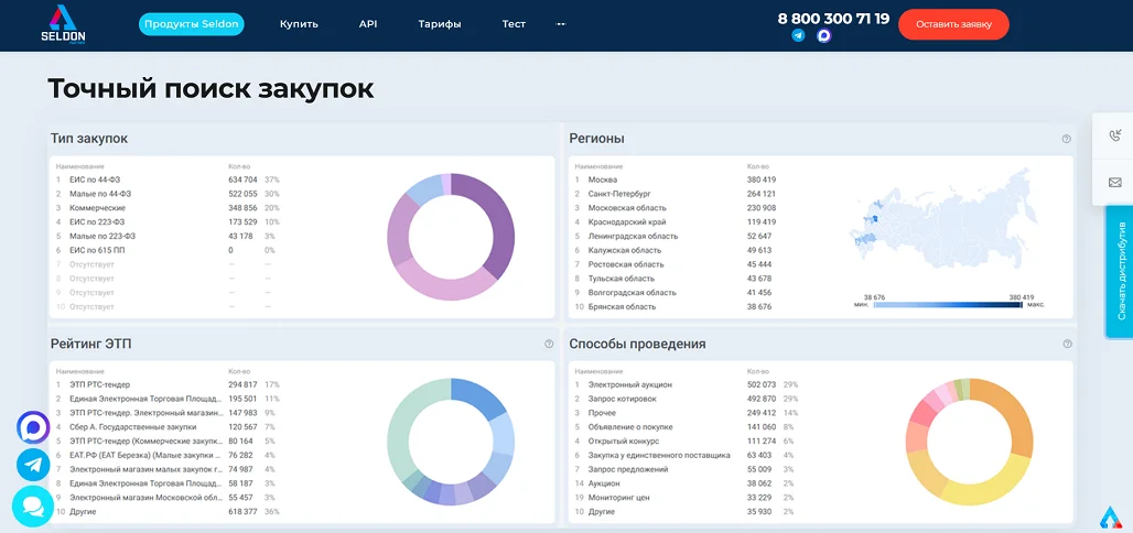 Сервис Seldon: поиск и анализ государственных и коммерческих тендеров
