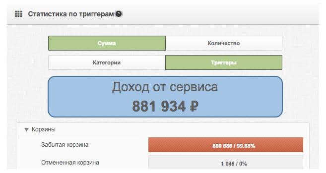 Кейс агенства Tucan - настройка брошенных корзин