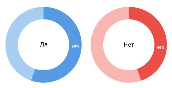 Как написать тему письма