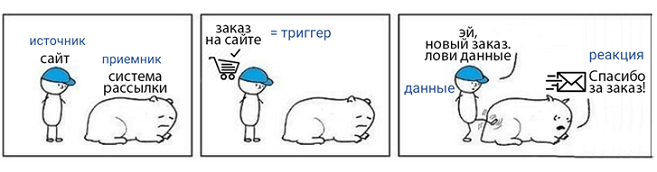 объяснение схемы