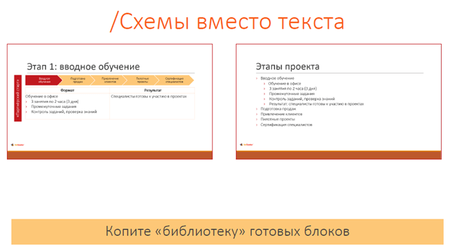 Схемы вместо текста