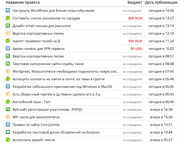 Как фрилансеру заработать на email-рассылках 2