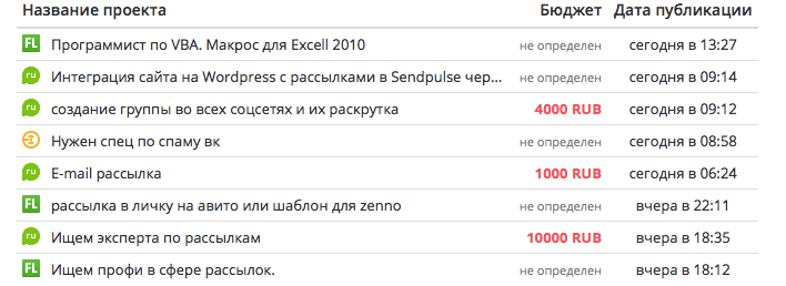 Как фрилансеру заработать на email-рассылках 3
