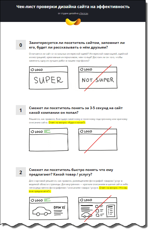 Подписка на обновление информации Чек-лист проверки дизайна сайта на эффективность