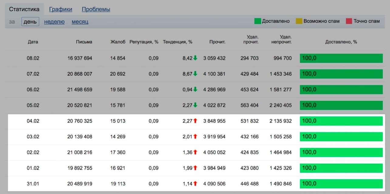 Постмастер Mail.ru