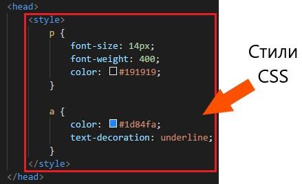 Добавление стилей CSS внутри или