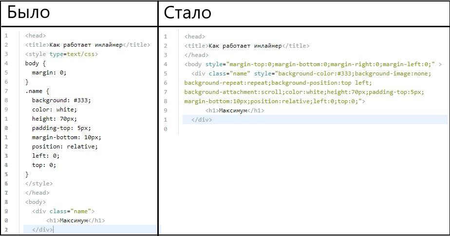 CSS-inliner перенес стили в атрибуты тегов