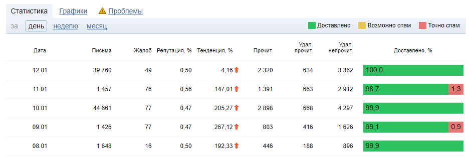 41 полезный сервис для email-маркетолога 3