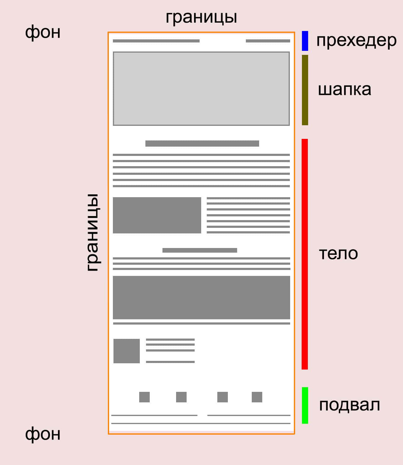 Структура классического письма