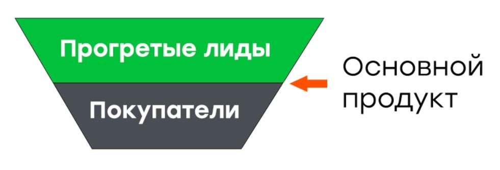 Основной продукт