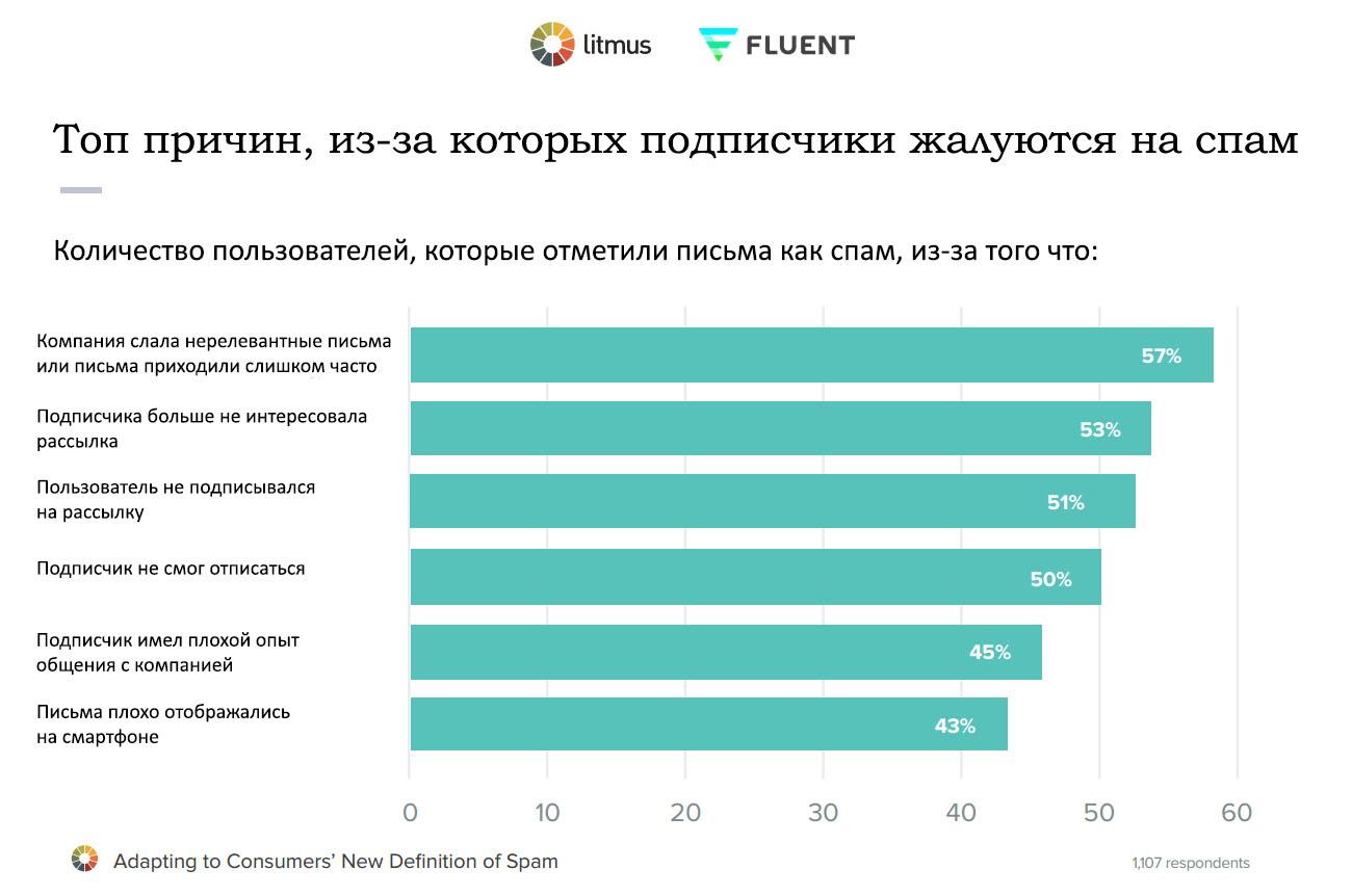 Причины отписки