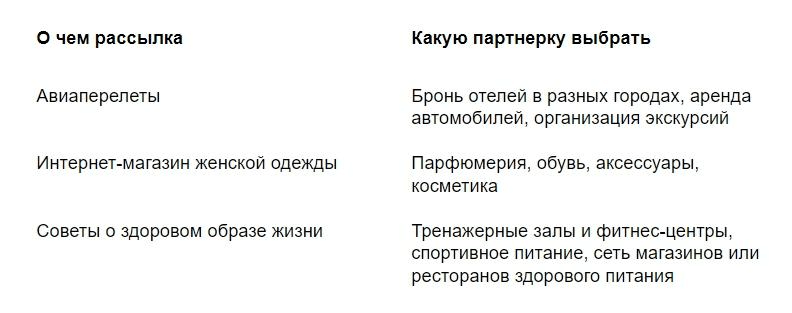 Как найти партнёров для рассылки