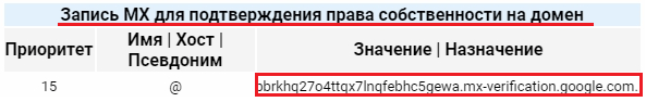 Как завести корпоративную почту на своём домене изображение 83 Запись MX для подтверждения прав