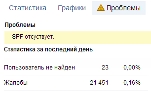 Сообщение о проблеме в постмастере Mail.ru