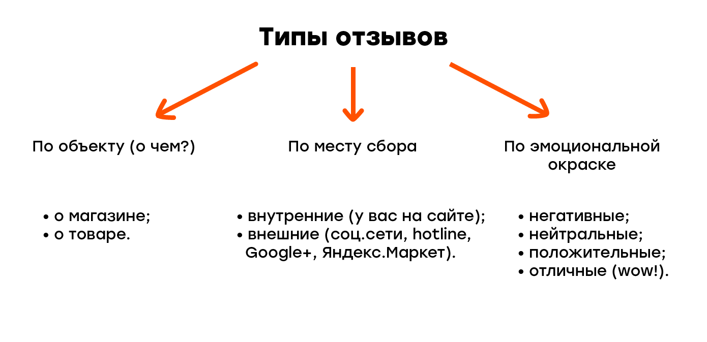 Хороший Отзыв О Магазине Одежды Пример