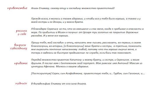 Письмо Антония Максима
