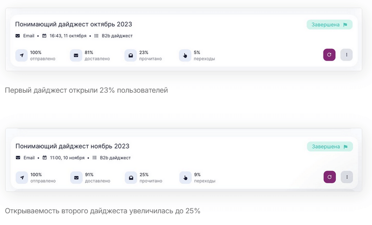 Результаты рассылки Юнисендер и Понимаю