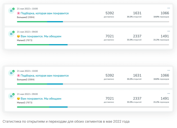 Статистика рассылок, кейс Хендбокс