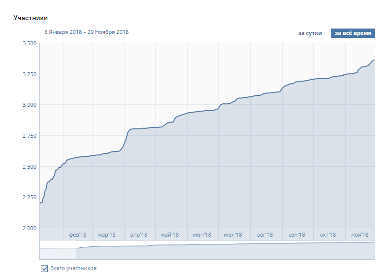 Сколько доллар в украине