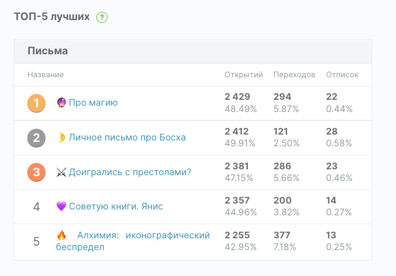 Рассылка Страдариума