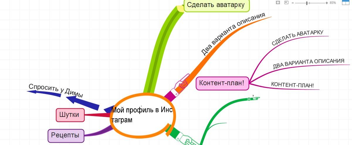 iMindMap