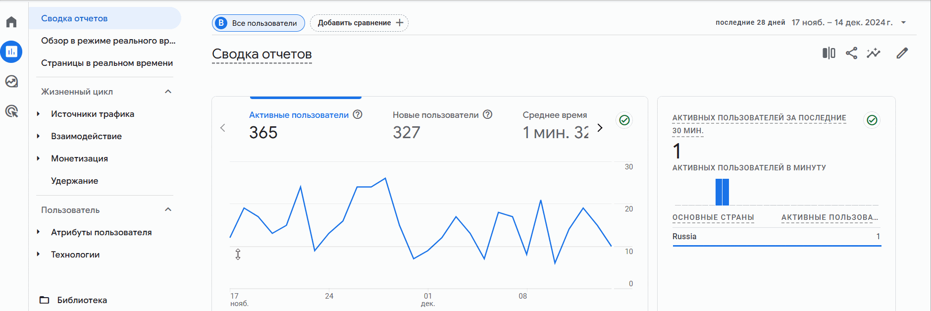 сеансы в гугл аналитике