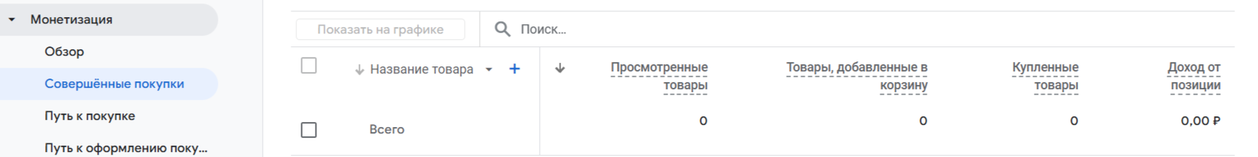 конверсия email в гугл аналитике