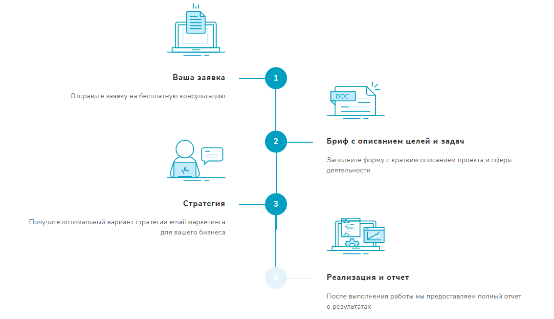 Доклад по теме Последние веяния в e-mail маркетинге